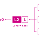 LayerX、デジタル通貨やスマートシティ等を官民団体と共同研究へ