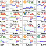 ビットコイン、暴落