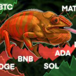 ダブルボトムの形成なるか 仮想通貨チャート分析:ビットコイン・イーサ・XRP(リップル)