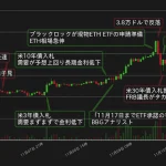 アルト相場に支えられビットコイン高騰、地合いの強さが継続｜bitbankアナリスト寄稿