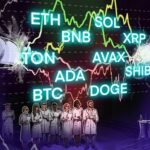 60000ドルへ下落の可能性は？　仮想通貨チャート分析：ビットコイン・イーサ・XRP（リップル）・ソラナ