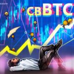 コインベースのcbBTC、わずか1週間で3番目に大きなラップドビットコインに