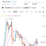 【速報】トランプ大統領がトランプコインについて言及。「数十億ドル？大した額じゃないよね。」【 $TRUMP 】