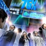 コインチェック、2024年10～12月の収益が75%増ーー昨年末にナスダック上場