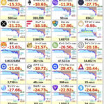 【悲報】トランプ関税ショックで仮想通貨大暴落・・・