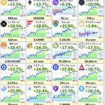 【仮想通貨】前日の暴落がなかったかように全面高wwwwwwwwww