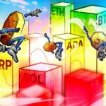 利確相次ぎ、急落 仮想通貨チャート分析:ビットコイン・イーサ・XRP(リップル)・ソラナ