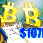 ビットコイン価格が乱高下　10万7000ドルのCMEギャップ埋める
