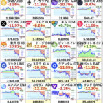 【速報】ビットコイン始め仮想通貨が暴落。トランプ大統領の中国への関税100%発言で